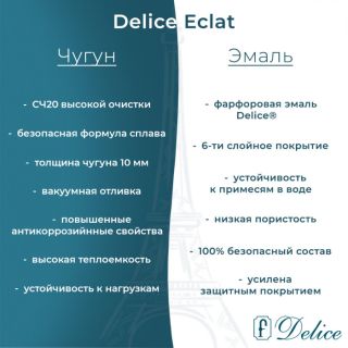 Ванна чугунная Delice Eclat DLR230621R-AS 170х70 с отверстиями под ручки и антискользящим покрытием